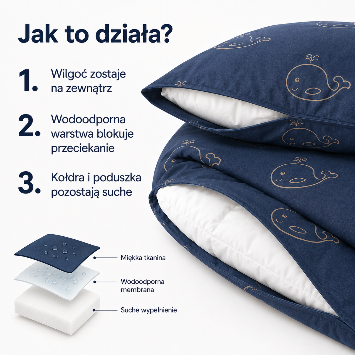 Wodoodporna poszewka na kołdrę i poduszkę